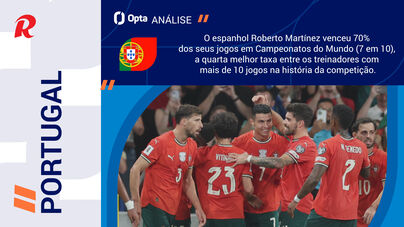 Portugal-RD Congo: Seleção Nacional estreia-se no Mundial com favoritismo
