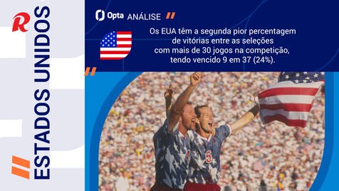 EUA-Paraguai: previsão de equilíbrio com norte-americanos um pouco acima