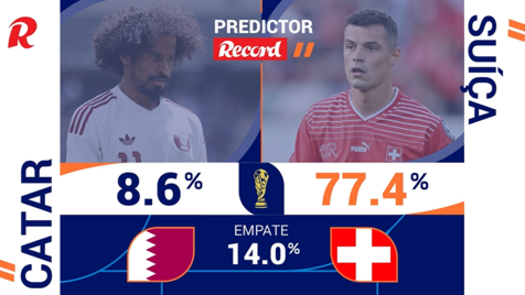 Qatar-Suíça: estatísticas dão claro favoritismo aos helvéticos