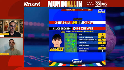 MundiALLin episódio 2: primeira insónia mundialista