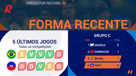 Brasil-Haiti: diferença enorme entre as duas seleções