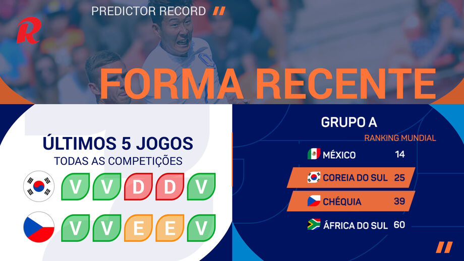 Jogo da 1.ª jornada do grupo A
