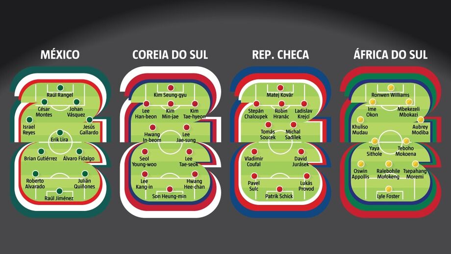 Onze-tipo do Grupo A