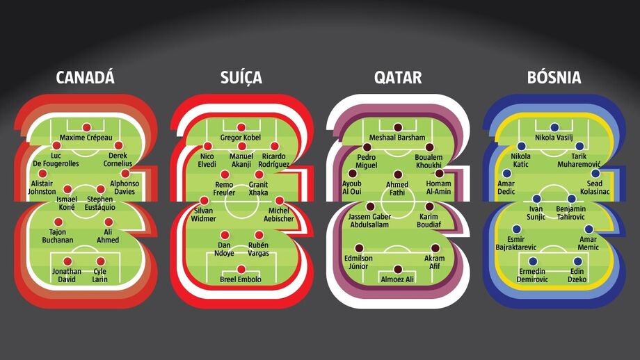 Onze-tipo Grupo B