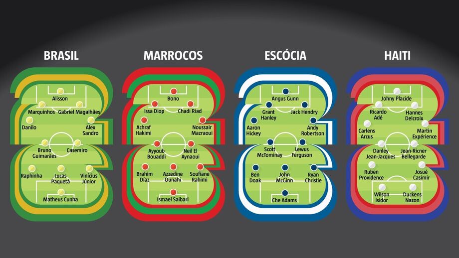 Onze-tipo Grupo C