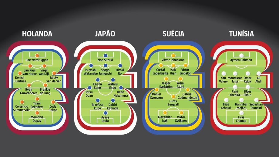 Onze-tipo Grupo F