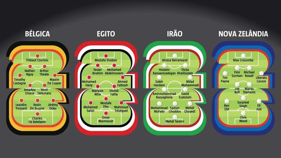 Onze-tipo Grupo G