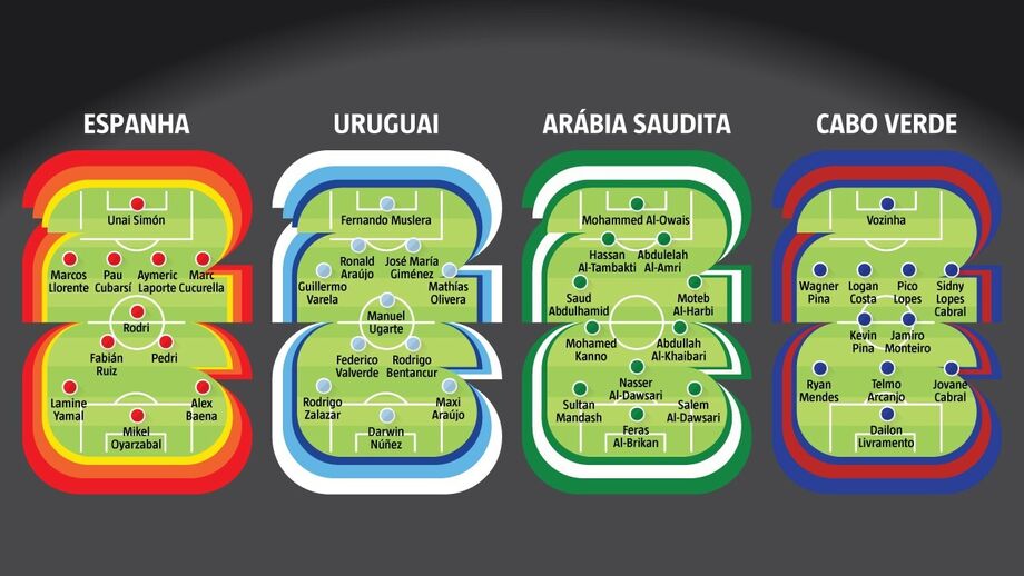 Onze-tipo Grupo H