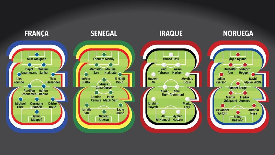 Onze-tipo Grupo I