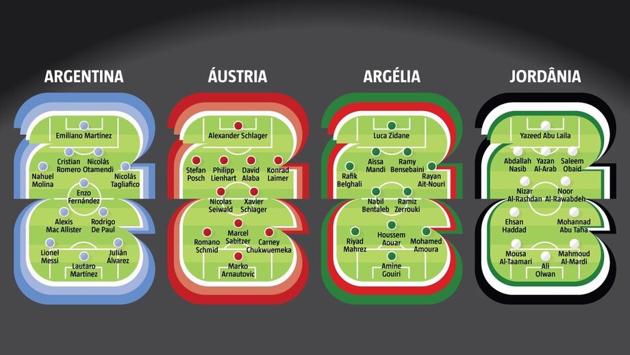Onze-tipo Grupo J