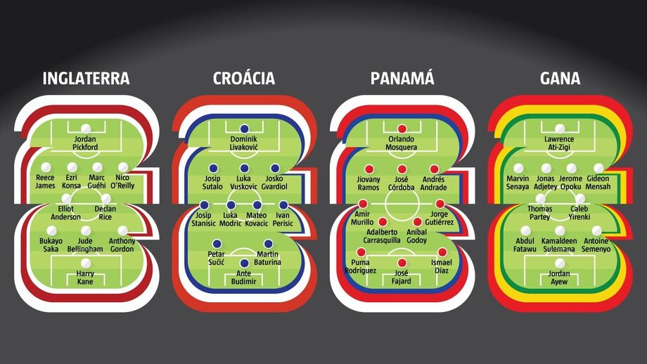 Onze-tipo Grupo L