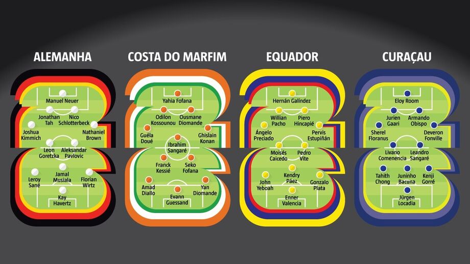 Onze-tipo Grupo E