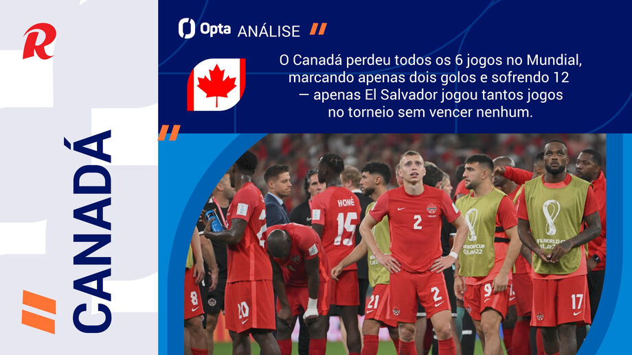 Jogo da 1.ª jornada do Grupo B