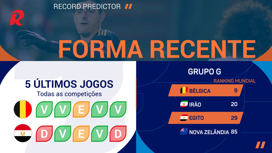 Jogo da 1.ª jornada do Grupo G