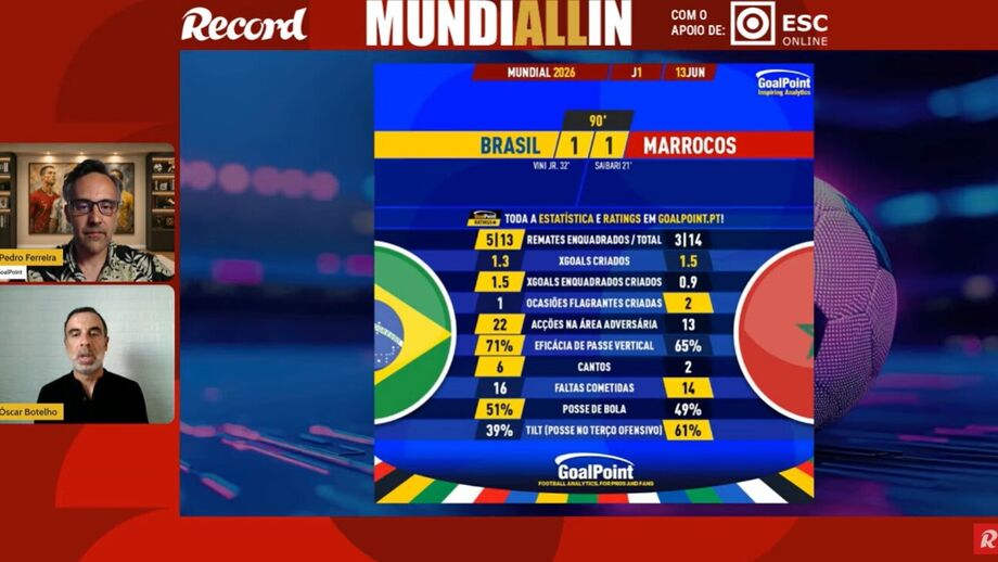 Da estreia "murcha" do Brasil à estreia mundialista de Curaçau