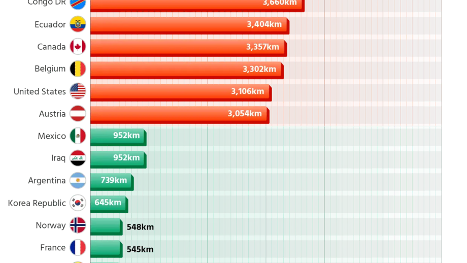 Gráfico da Sportingpedia