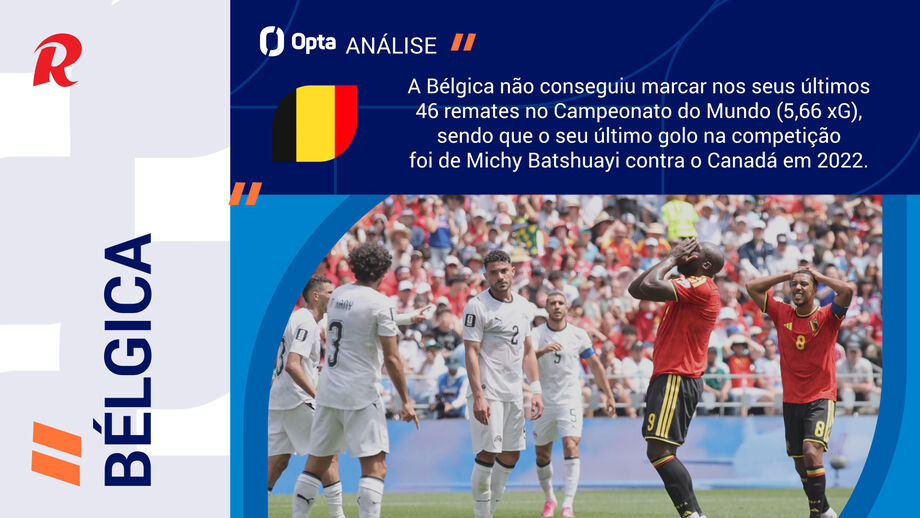 Duelo do Grupo G do Mundial'2026