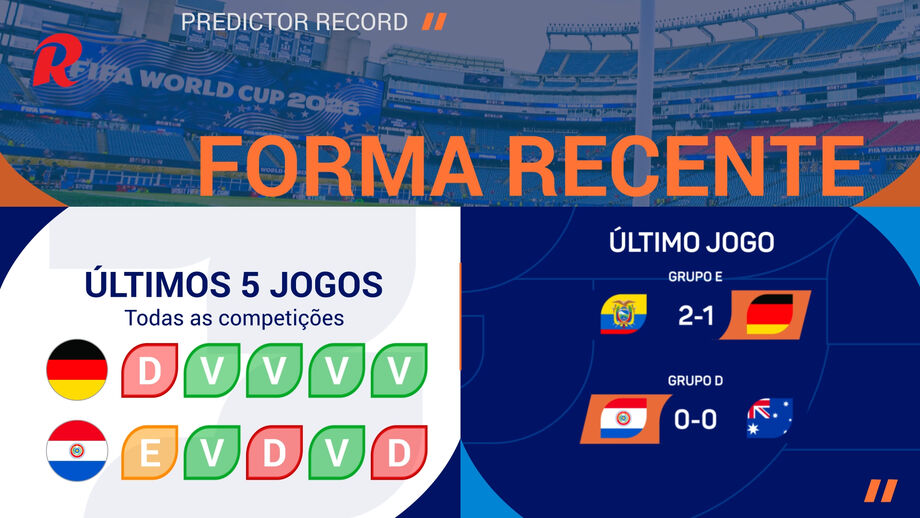 Jogo dos 16 avos de final do Mundial