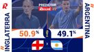 Inglaterra-Argentina: jogo de quase 50/50