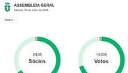 Os números da votação
