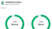 Os números da votação