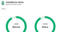 Os números da votação
