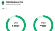 Os números da votação