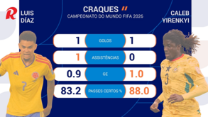 Colômbia-Gana: seleção de Carlos Queiroz em (clara) desvantagem