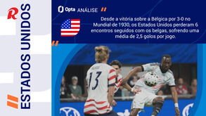 EUA-Bélgica: maior equilíbrio é impossível