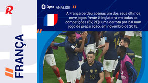 França-Inglaterra: para que lado joga o favoritismo na partida que ninguém queria jogar?