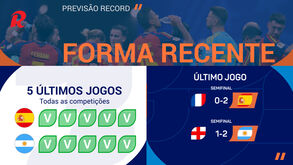 Espanha-Argentina: e o favoritismo na final vai para...