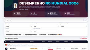 Desempenho no Mundial 2026