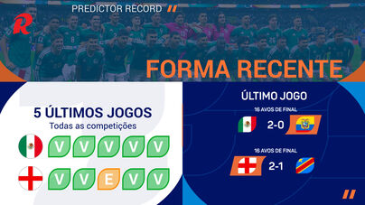 México-Inglaterra: jogo sem um claro favorito