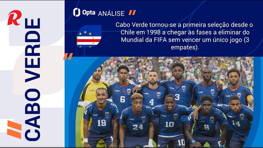 Jogo dos 16 avos de final do Mundial'2026