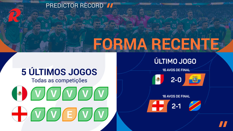 Jogo dos oitavos de final do Mundial'2026
