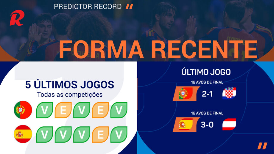 Jogo dos oitavos de final do Mundial'2026 marcado para segunda-feira às 20 horas