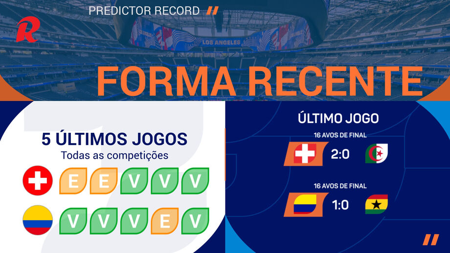 Jogo dos oitavos de final do Mundial'2026