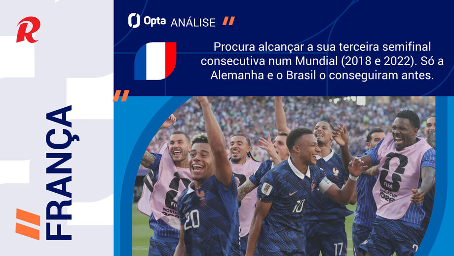 Primeiro jogo dos quartos de final do Mundial'26 esta quinta-feira (21H)