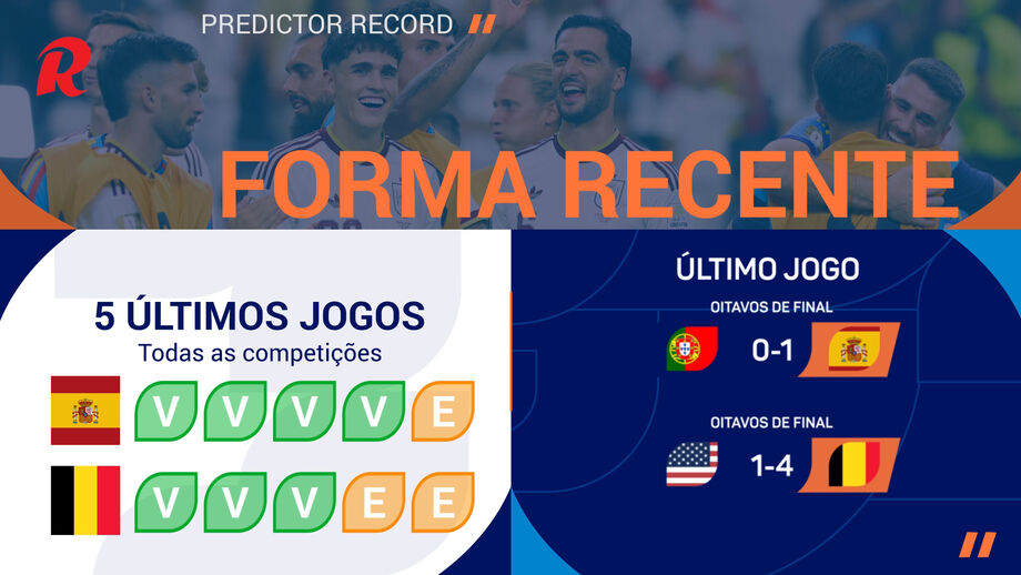 Segundo jogo dos quartos de final do Mundial'2026
