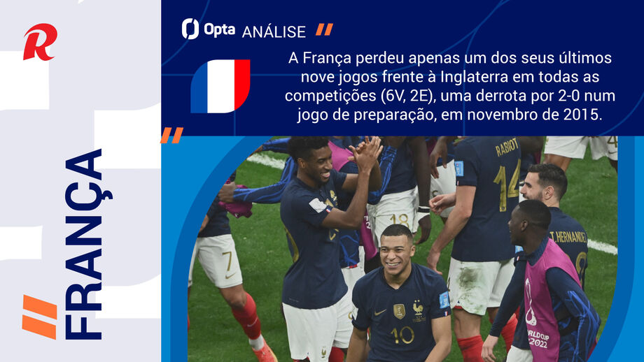 Terceiro lugar do Mundial joga-se este sábado a partir das 22H