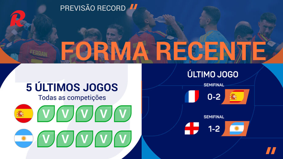 Ponto final no Mundial'2026 este domingo, em Nova Iorque