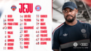 Os convocados para a digressão
