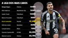 As maiores transferências neste mercado