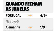 Quando fecham as janelas de verão