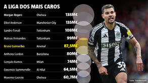 As maiores transferências neste mercado