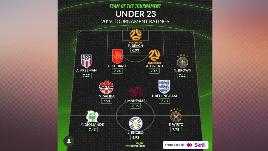 A melhor equipa sub-23 do Mundial para o do 'WhoScored'