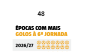 A produção ofensiva do Estrela da Amadora 