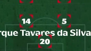António Silva com nome completo na apresentação do Bournemouth... gerou o caos completo no grafismo