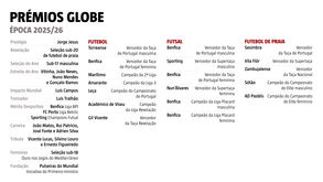 Todos os vencedores dos Portugal Football Globes