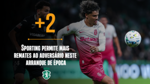 Inspetor Record: os números que ajudam a explicar o arranque de campeonato do 'novo' Sporting